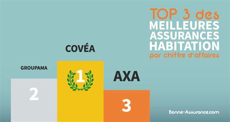 Satisfaction Assurance Habitation