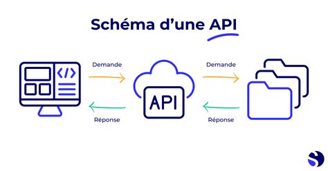 Schéma API Sirene