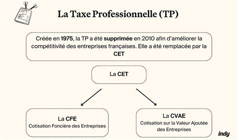 Schéma CFE CET