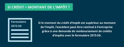 Schéma Crédit Impôt Formation Dirigeant