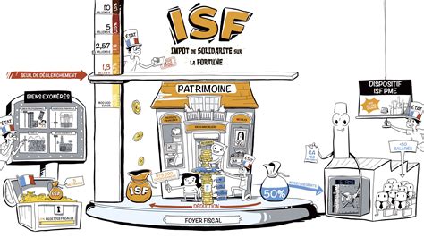 Schéma ISF