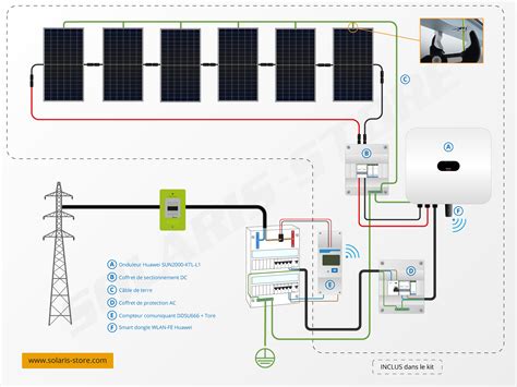 Schéma Installation Solaire Autoconsommation