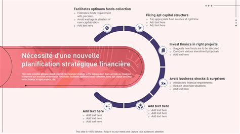 Schéma Plan Financier