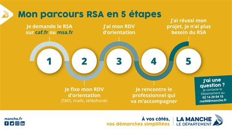 Schéma RSA