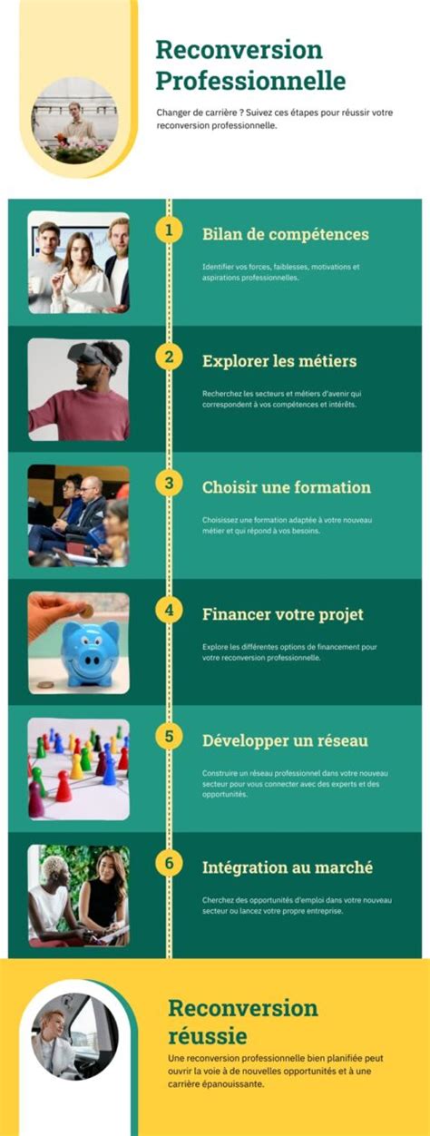 Schéma Reconversion Professionnelle