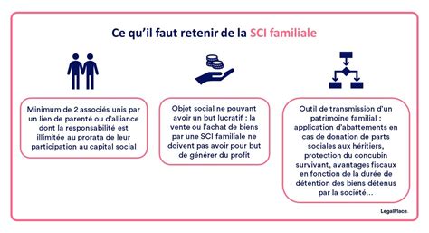 Schéma SCI Familiale