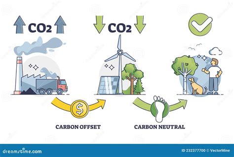 Schéma bilan carbone