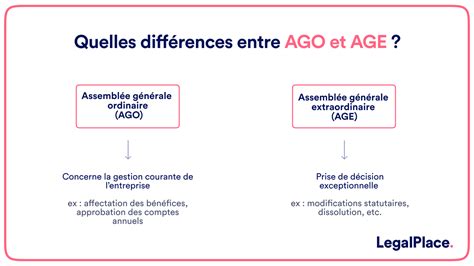 Schéma comparatif AGO et AGE