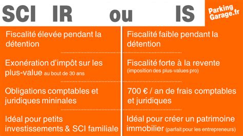 Schéma comparatif IR/IS