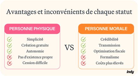 Schéma comparatif personne physique vs personne morale