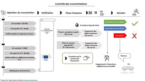 Schéma contrôle des associations