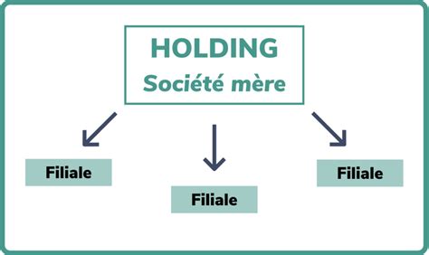 Schéma convention de trésorerie