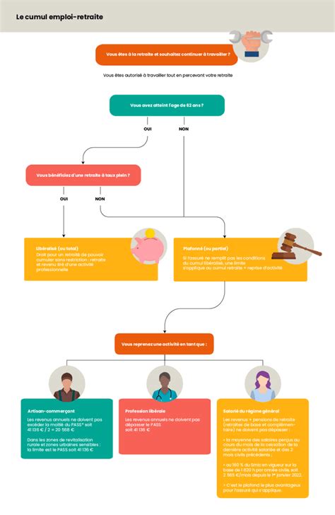 Schéma cumul ARE ARCE