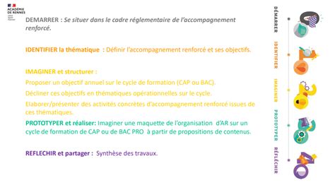 Schéma d'accompagnement Bpifrance