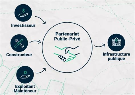 Schéma d'un partenariat public-privé (PPP)