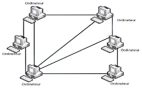 Schéma d'un réseau Peer-to-peer
