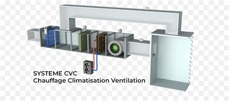 Schéma d'un système de ventilation CVC