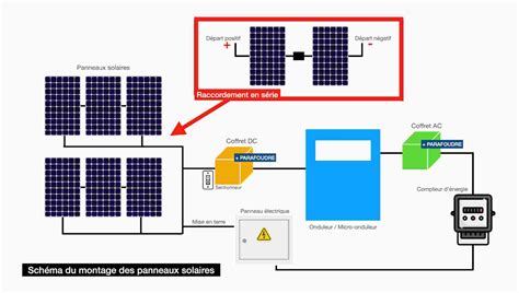 Schéma d'une installation de panneaux photovoltaïques