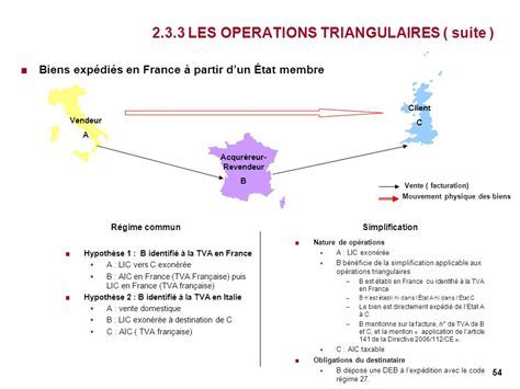 Schéma d'une opération triangulaire internationale