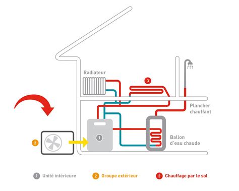 Schéma d'une pompe à chaleur
