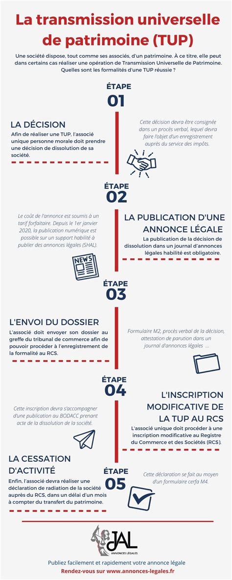 Schéma de Transmission Universelle du Patrimoine