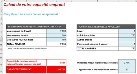 Schéma de calcul de capacité d'emprunt