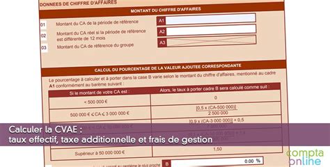 Schéma de calcul de la CVAE