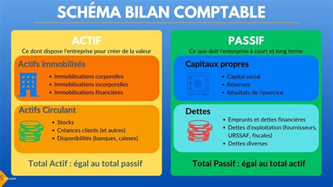 Schéma de comptabilité pour auto-entrepreneur