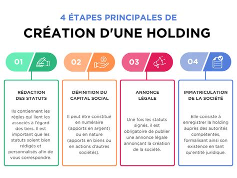 Schéma de création d'une holding