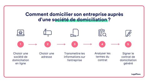 Schéma de domiciliation commerciale