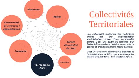 Schéma de financement des collectivités territoriales