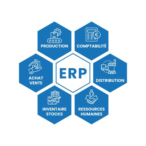 Schéma de fonctionnement d'un ERP