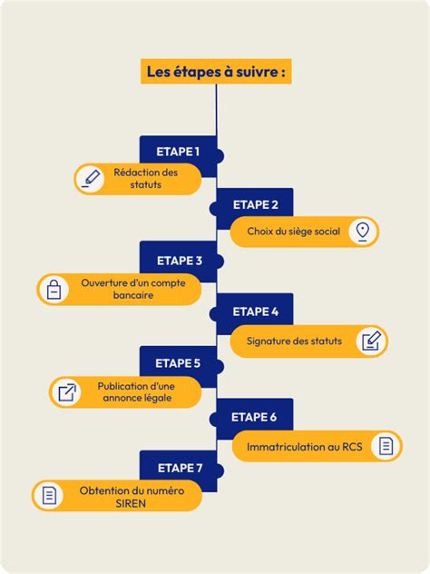 Schéma de fonctionnement d'une SCI Entreprise