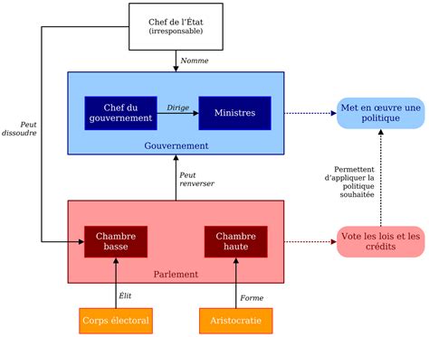 Schéma de fonctionnement du RNE