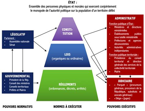 Schéma de l'administration territoriale de l'État