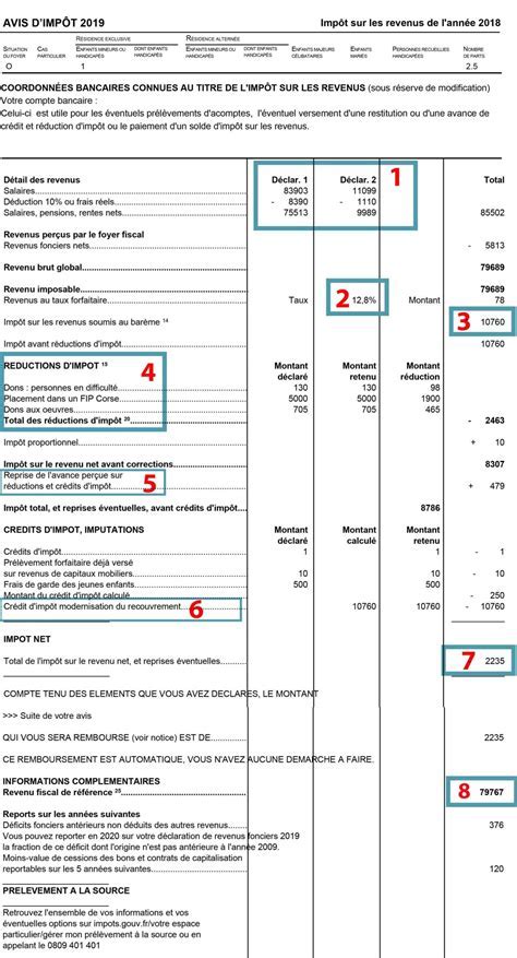 Schéma de l'avis d'impôt et de non-imposition