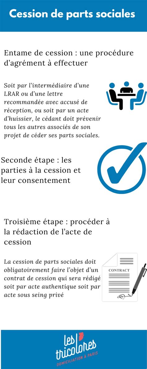 Schéma de la procédure de cession de parts sociales