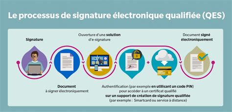Schéma de la signature électronique