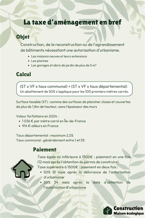 Schéma de la taxe d'aménagement