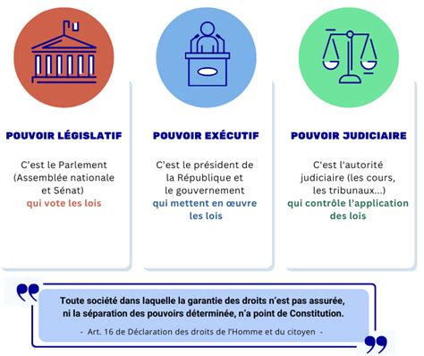 Schéma de répartition des pouvoirs dans une SARL