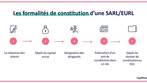 Schéma des charges d'une SARL