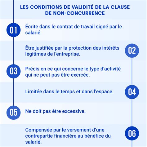 Schéma des conditions de validité d'une clause de non-concurrence