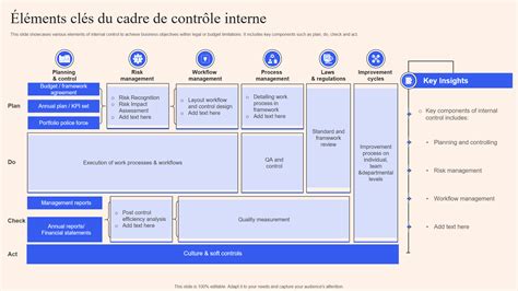 Schéma des contrôles des associations