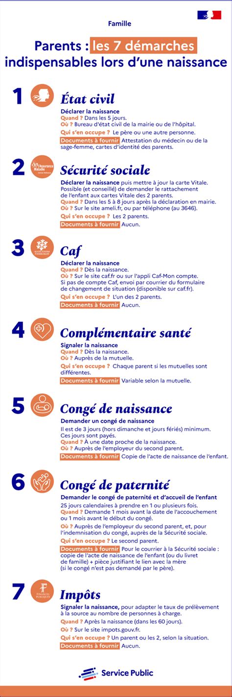 Schéma des démarches à effectuer après la naissance d'un enfant