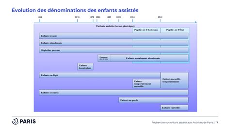 Schéma des dénominations sociales