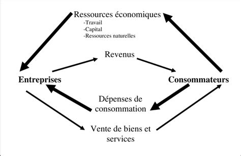 Schéma des entreprises