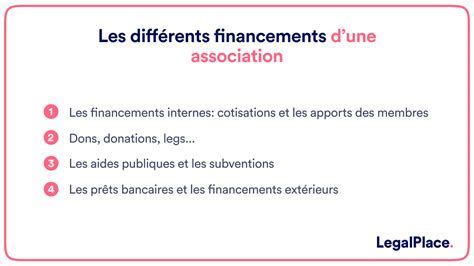 Schéma des financements pour les associations