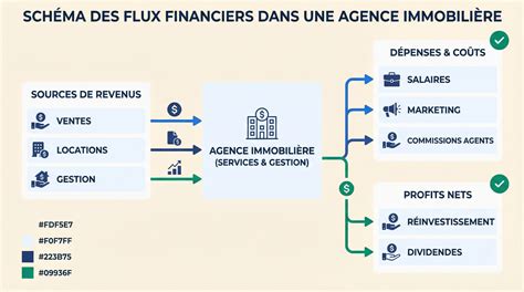 Schéma des flux financiers en cas de sous-traitance