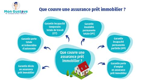 Schéma des garanties de prêt immobilier