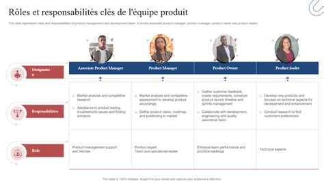 Schéma des rôles dans une association